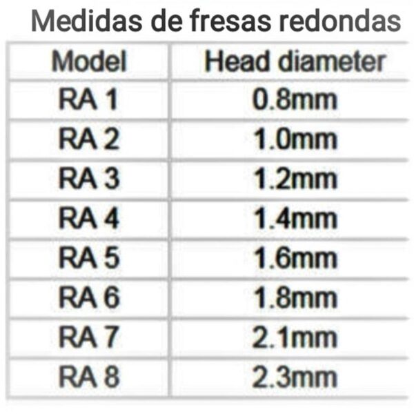 Fresa Carburo XL FG Jet - Imagen 3