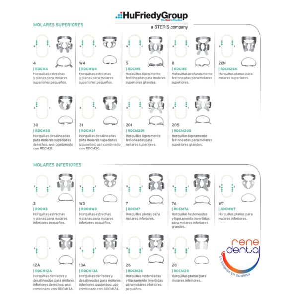 Clamps Hu Friedy x Unidad - Imagen 3